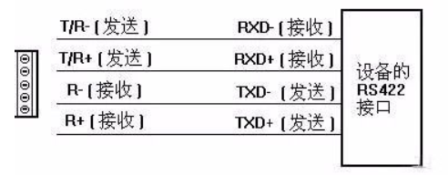 232\485\422是什么? 串口通信常見問題淺析的圖5
