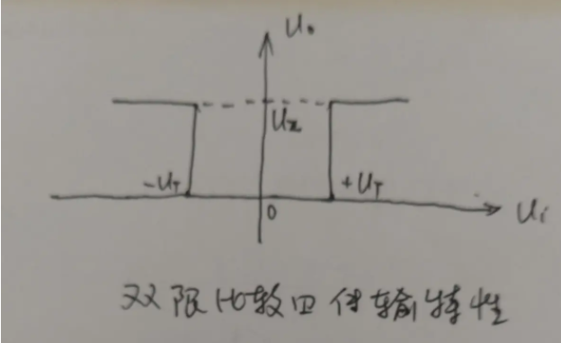 電壓比較器是什么？一文讀懂的圖1