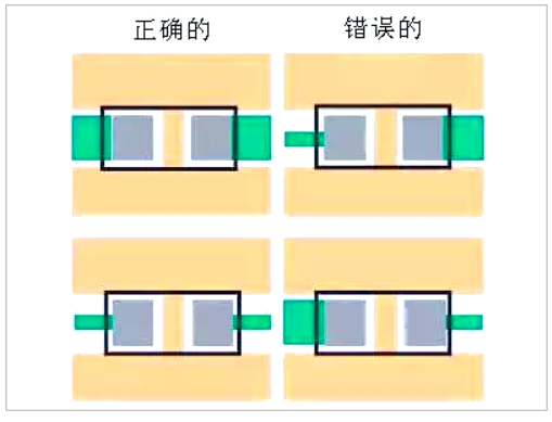 细节定成败！15个PCB设计注意要点的图4