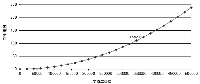 提高代碼運(yùn)行效率的9個(gè)技巧的圖1