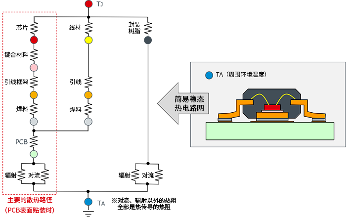 元器件热设计：热阻是什么？散热路径图解的图4