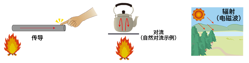 元器件热设计：热阻是什么？散热路径图解的图2