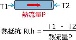 元器件热设计：热阻是什么？散热路径图解的图5