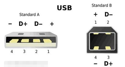 USB接口電路設計常見問題的圖1