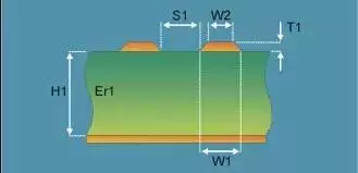 USB接口電路設計常見問題的圖8