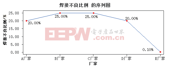矩形引腳電解電容焊接翻車？原因是...的圖13