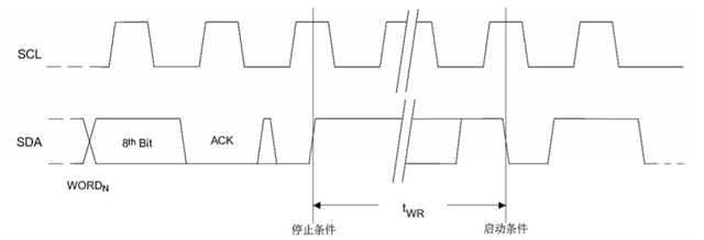 I2C總線開發設計需要注意的4個方面的圖4