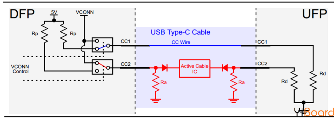 超详细USB Type-C引脚信号及PCB布局布线介绍的图5