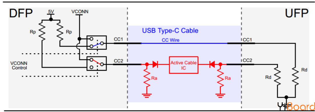欧盟统一使用USB Type-C接口，引脚信号及PCB布线的图6