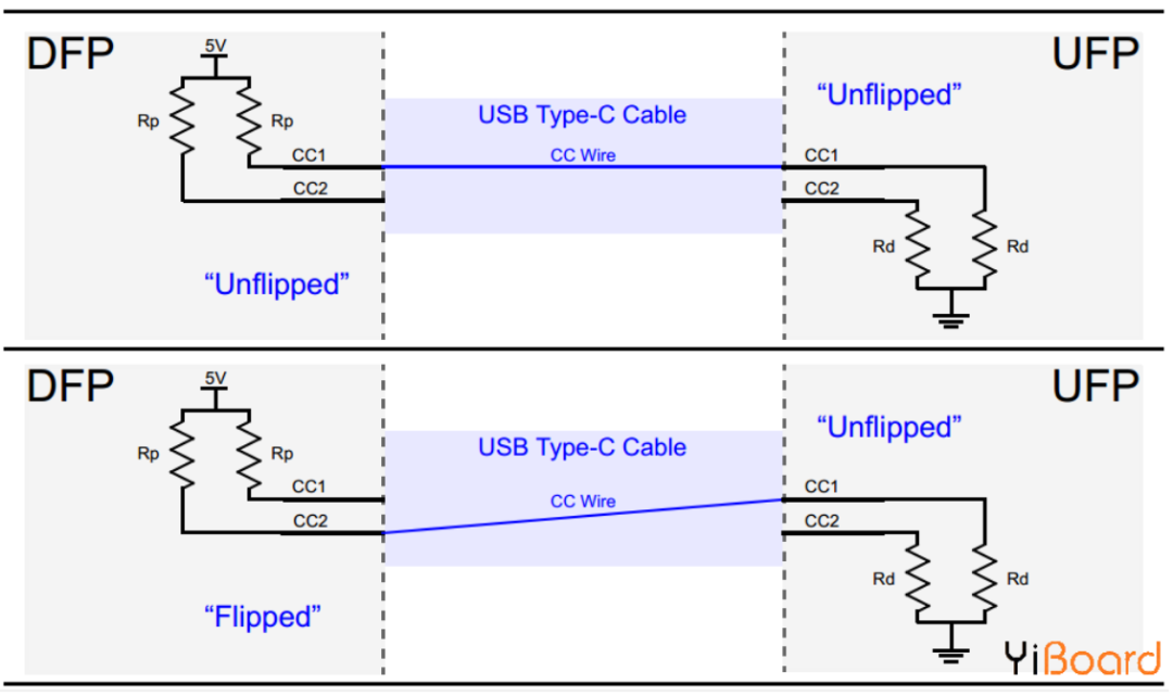 超详细USB Type-C引脚信号及PCB布局布线介绍的图4