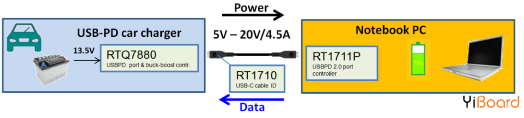 欧盟统一使用USB Type-C接口，引脚信号及PCB布线的图4