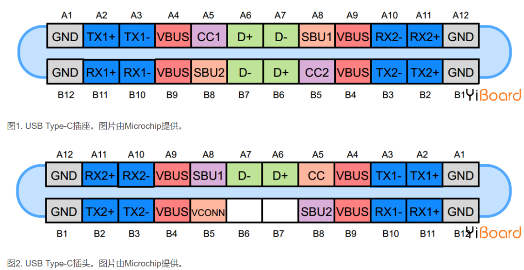 欧盟统一使用USB Type-C接口，引脚信号及PCB布线的图3
