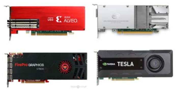 云计算对电源模块带来哪些挑战？MPS大电流、多路输出模块来助力的图2