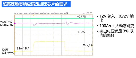 云计算对电源模块带来哪些挑战？MPS大电流、多路输出模块来助力的图10