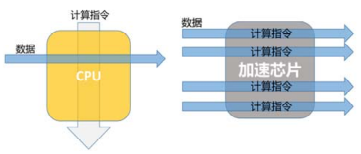 云计算对电源模块带来哪些挑战？MPS大电流、多路输出模块来助力的图1