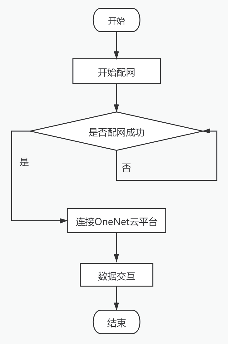 基于計算機視覺技術的無土栽培蔬菜種植系統的研究與設計的圖10
