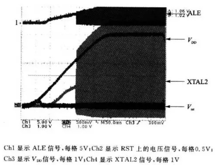 為什么單片機接通電源，要加入一定的延遲時間？的圖6