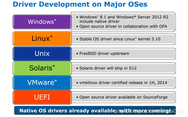 固态硬盘接口详解：SATA、mSATA、M.2、M.2(NVMe)、PCIE的图11