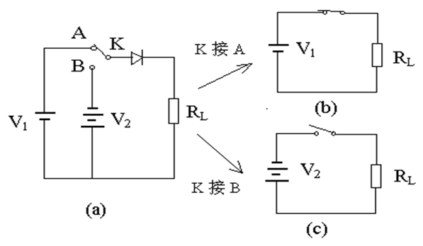 干货｜你了解二极管的反向恢复时间吗？的图1