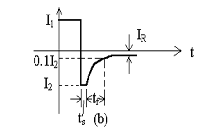 干货｜你了解二极管的反向恢复时间吗？的图6