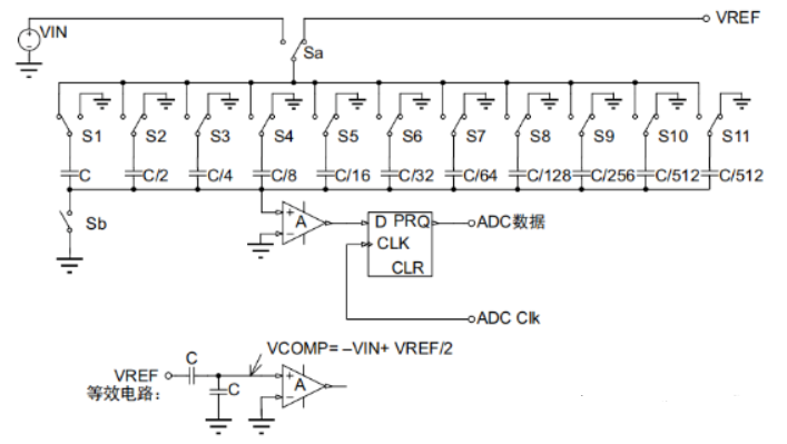 AD采样用了这么久，是时候熟悉一下内部结构了的图4