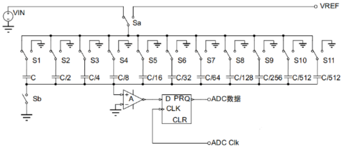 AD采样用了这么久，是时候熟悉一下内部结构了的图1