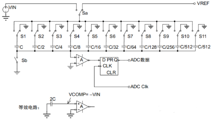 AD采样用了这么久，是时候熟悉一下内部结构了的图3