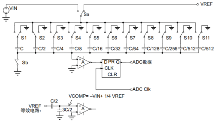 AD采样用了这么久，是时候熟悉一下内部结构了的图5