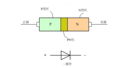 干货| 一文看懂二极管所有基础知识点