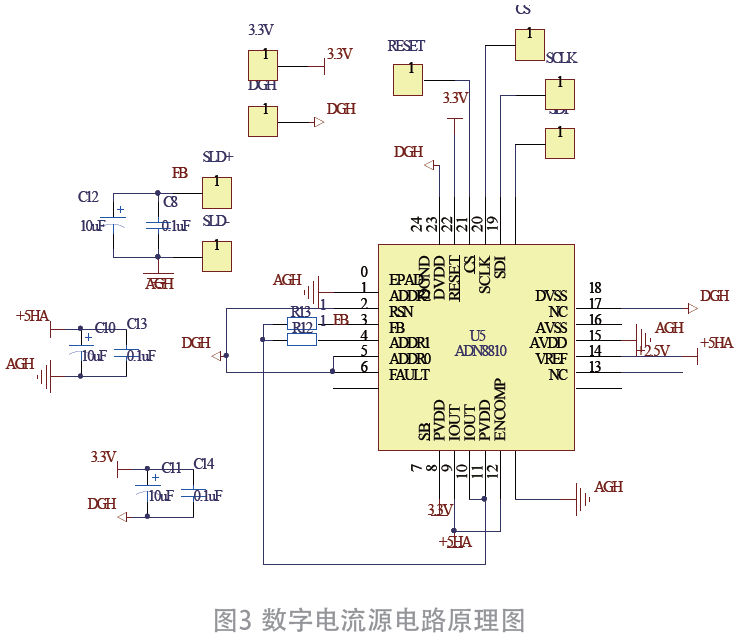 光纖陀螺儀第三閉環(huán)回路控制研究的圖7