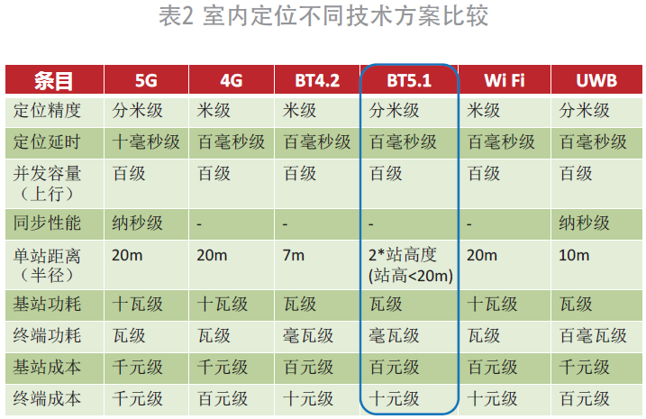 桃之夭夭，灼灼其华之“蓝牙芯”的图4