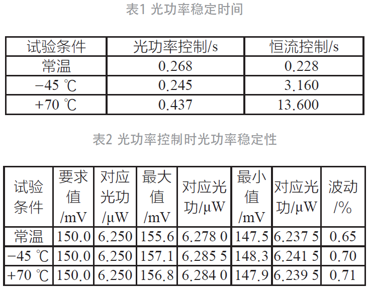 光纖陀螺儀第三閉環(huán)回路控制研究的圖10