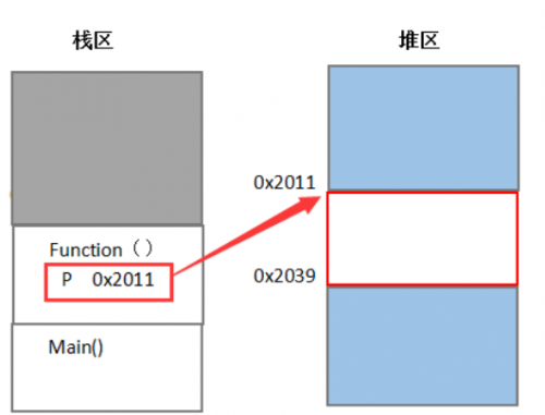 c语言堆和栈的区别 一文读懂：C语言编程中“堆”和“栈”的七大区别