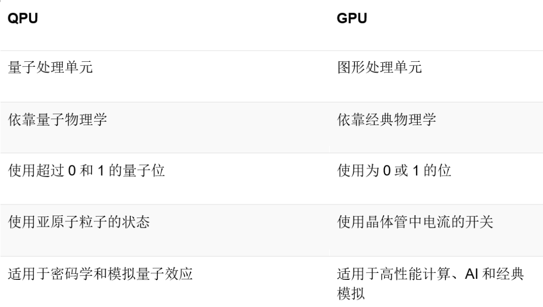 一文读懂 | 什么是QPU？的图2