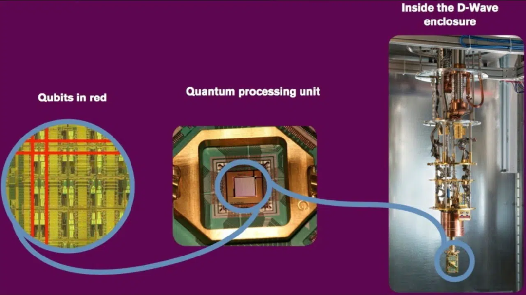 一文读懂 | 什么是QPU？的图5