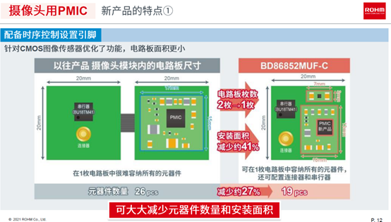 小型化、低功耗！羅姆推出2款適用于車載攝像頭模塊的產品的圖2