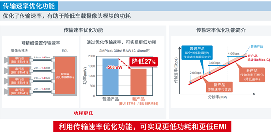 小型化、低功耗！羅姆推出2款適用于車載攝像頭模塊的產品的圖1