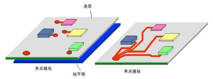 EMC分析弄不懂？掌握5個重要屬性就夠了的圖2