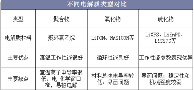 4680电池？固态电池？谁才是新能源汽车的“最优解”的图7