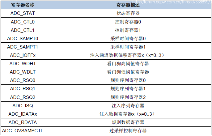 近萬字試用報告！RISC-V開發板GD32VF103 科技 第27張