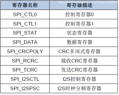 近萬字試用報告！RISC-V開發板GD32VF103 科技 第33張