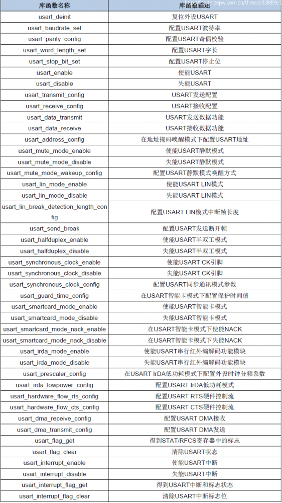 近萬字試用報告！RISC-V開發板GD32VF103 科技 第22張