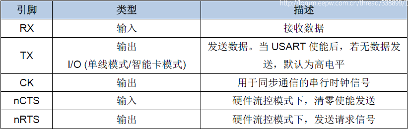 近萬字試用報告！RISC-V開發板GD32VF103 科技 第20張