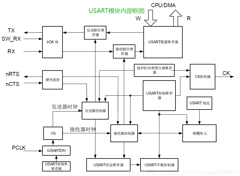 近萬字試用報告！RISC-V開發板GD32VF103 科技 第21張