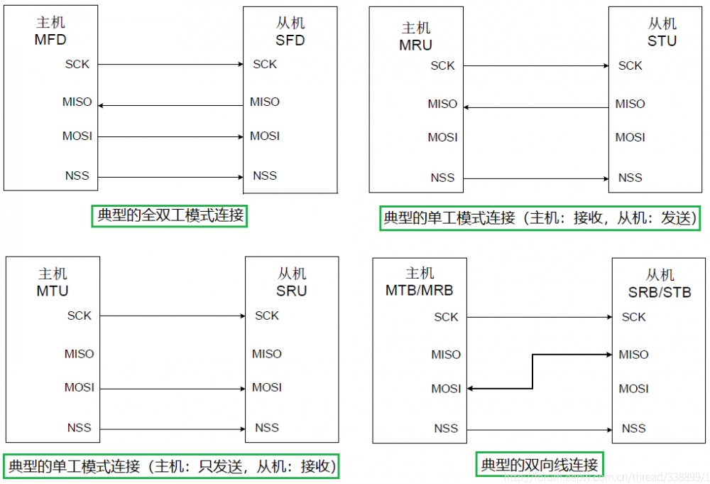 近萬字試用報告！RISC-V開發板GD32VF103 科技 第32張