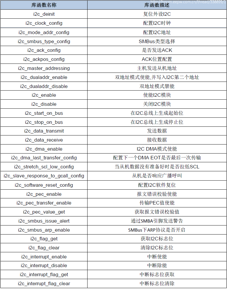 近萬字試用報告！RISC-V開發板GD32VF103 科技 第39張