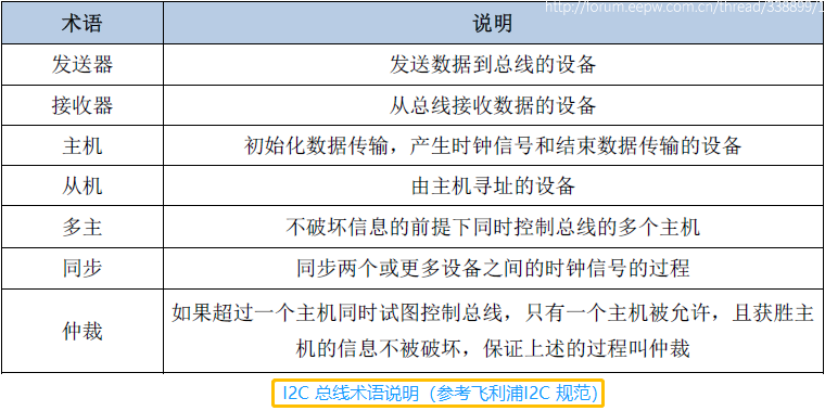 近萬字試用報告！RISC-V開發板GD32VF103 科技 第36張