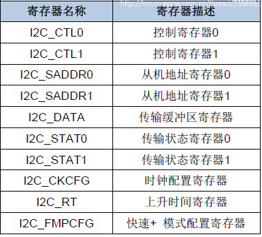 近萬字試用報告！RISC-V開發板GD32VF103 科技 第38張