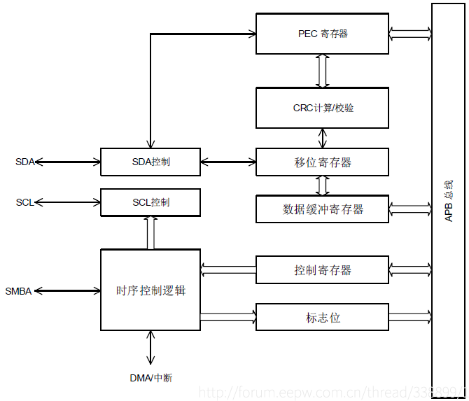 近萬字試用報告！RISC-V開發板GD32VF103 科技 第35張