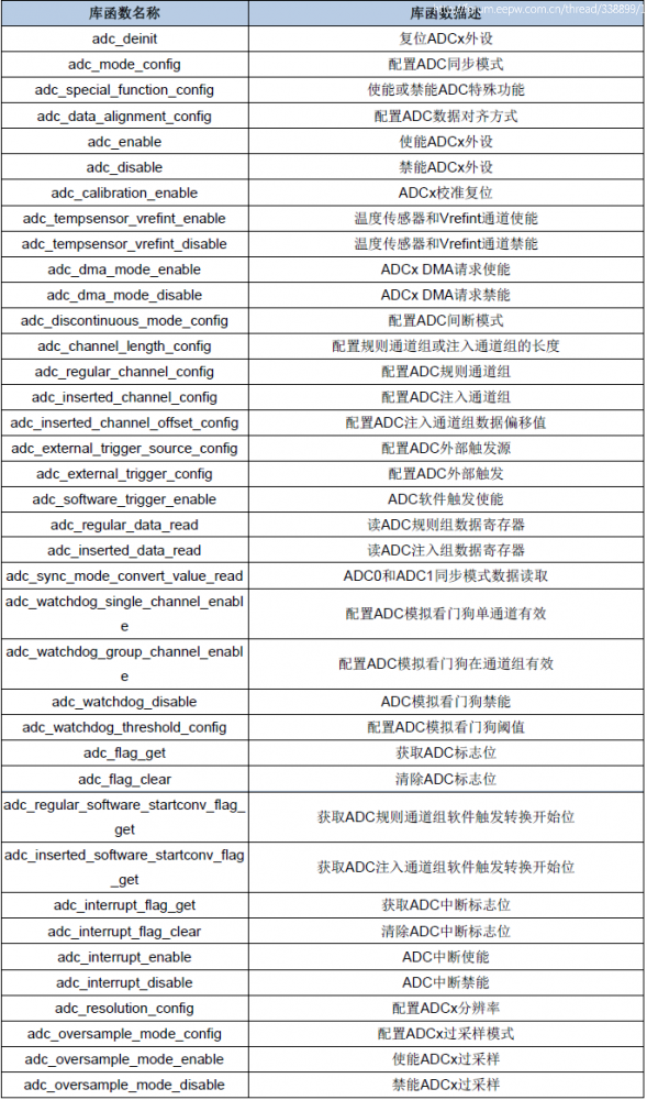 近萬字試用報告！RISC-V開發板GD32VF103 科技 第28張